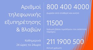 11500-Τηλεφωνικό Κέντρο Ενημέρωσης Πελατών